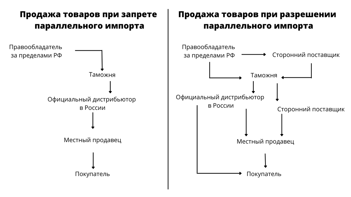 Параллельный импорт моторных масел – в чём его проблема? | Havens ...