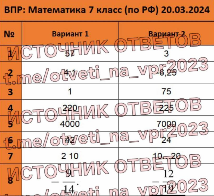 Класс ответы по впр по биологии. Впр по биологии 8. Впр по биологии 5 класс 2021. Впр по биологии 8 класс 2020. Впр биология 8 класс 2024 1 вариант.