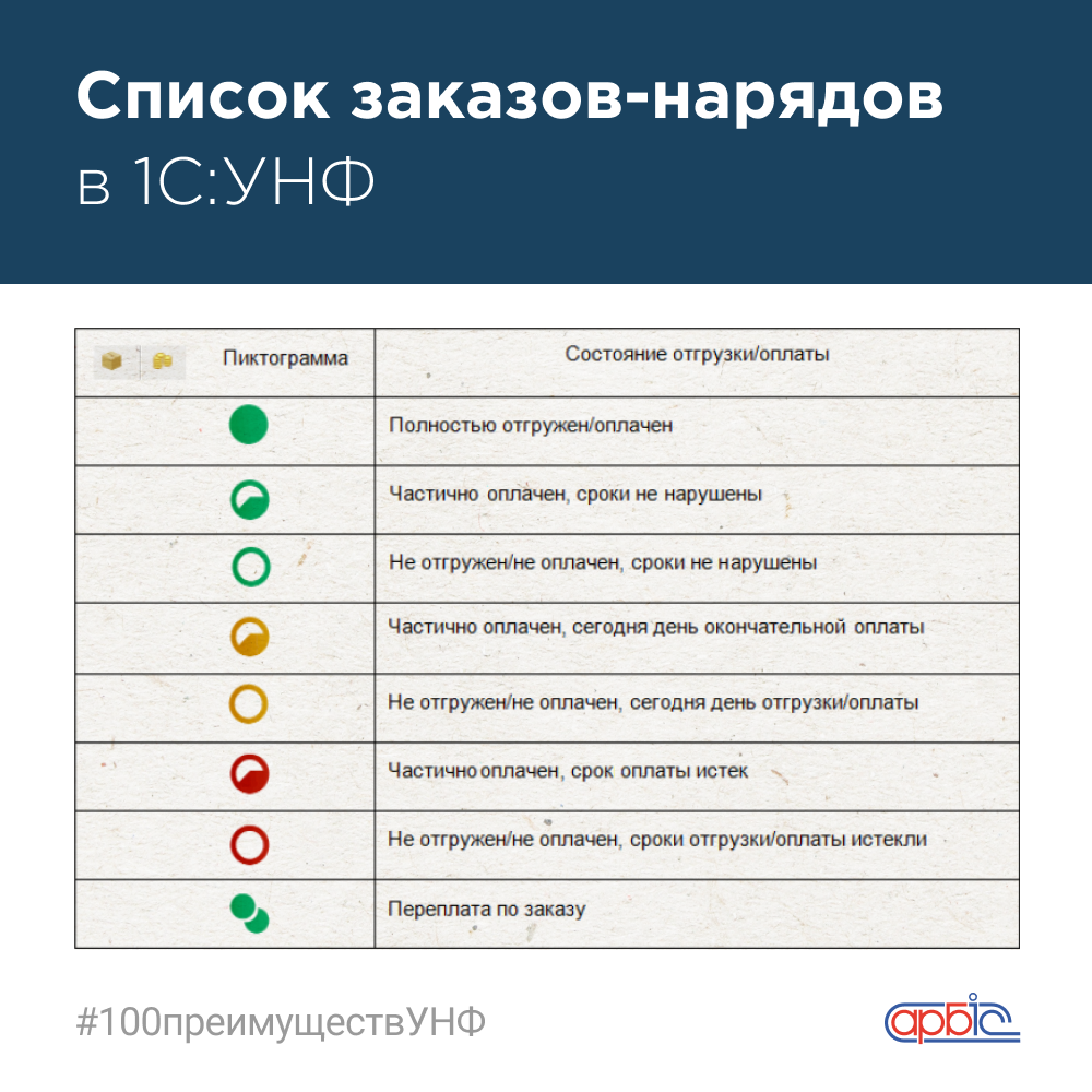 100 преимуществ УНФ: Работы | АРБИС: прикладные решения | Дзен