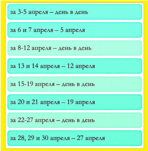 Вот график выдачи гражданских пенсий в апреле 2024 года.