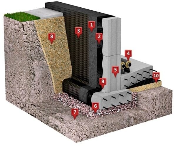 Гидроизоляция фундамента: способы, методы, материалы, фото