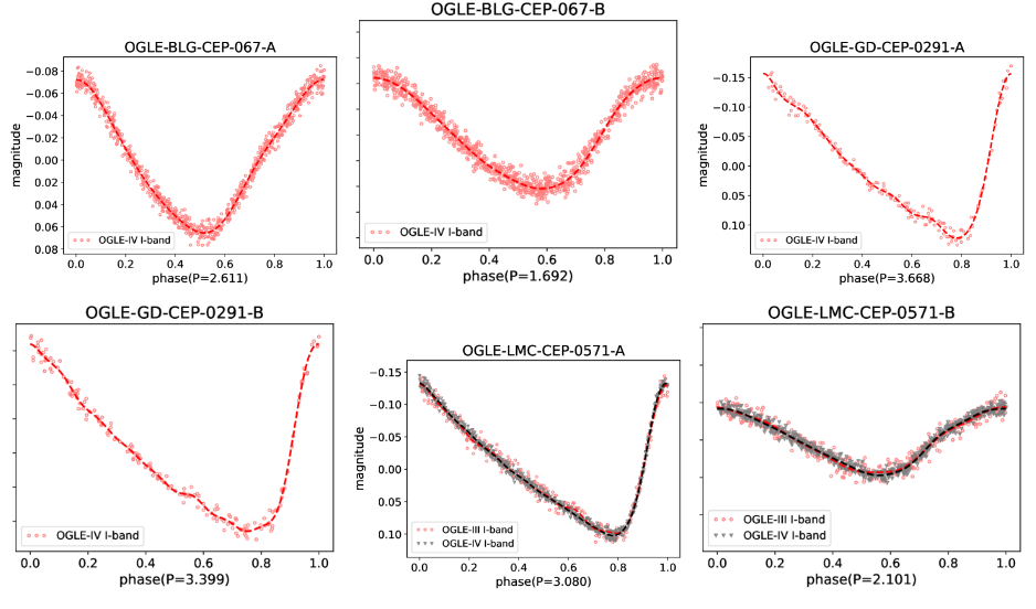   Bogumił Pilecki et al. / arXiv, 2024