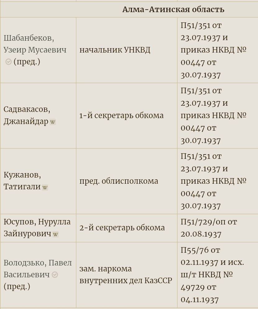 Фото: Соцсети