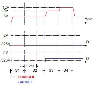 Диаграмма отработки протокола QC2/3, ну как протокола, скорее "дрыгания" ногами.