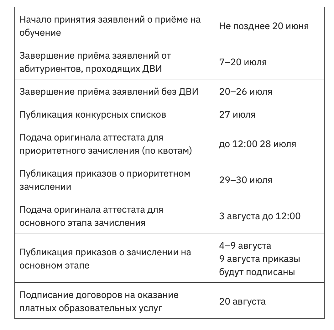 Сроки приемной кампании 2024