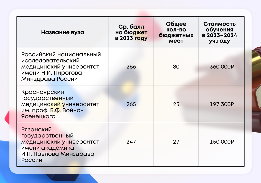 Обществознание и биология: куда поступить с комбинацией ЕГЭ? | Завуч Полина  | Поступление в вуз | Дзен