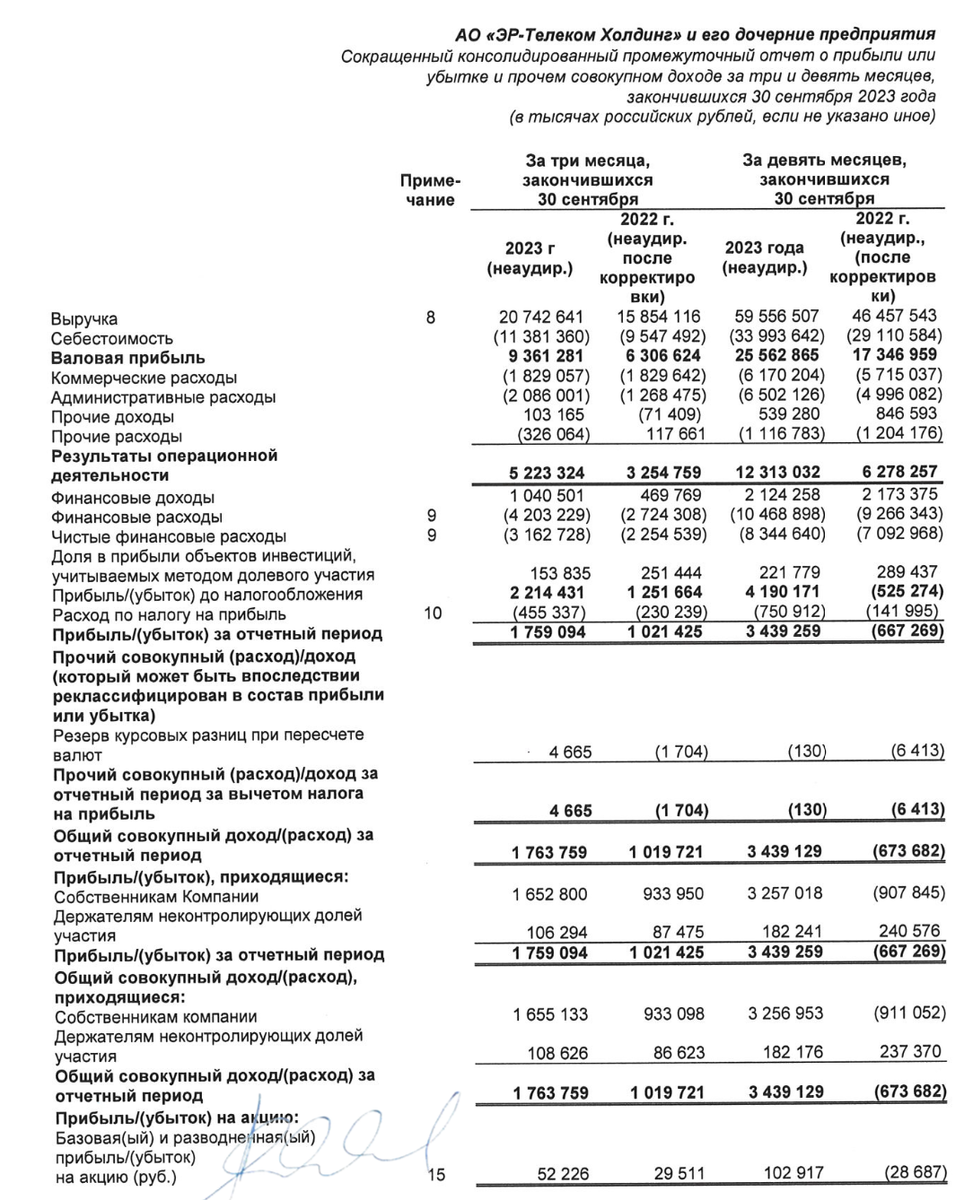 Эр-Телеком, известный всем больше под брендом провайдера ДОМ.РУ, собирается снова попросить денег, чтобы не было ни единого разрыва.-3