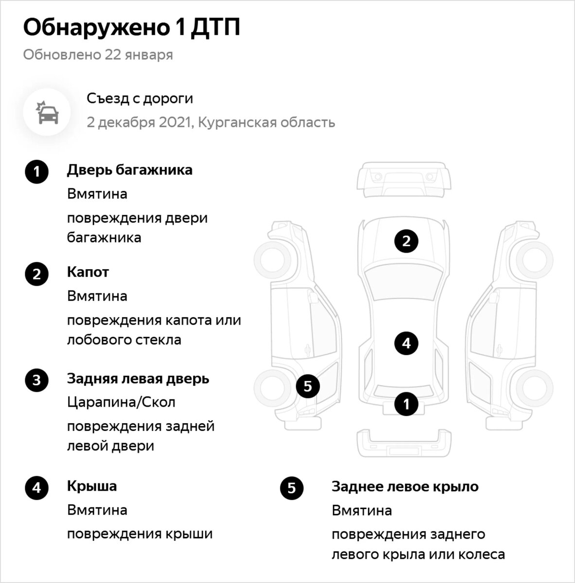 Отличная» Lada Niva, которая выполнила кувырок: о чём не рассказывает  продавец | Журнал Авто.ру | Дзен