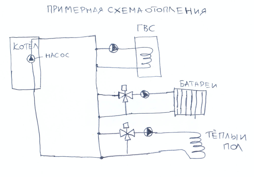 Примерная схема отопления