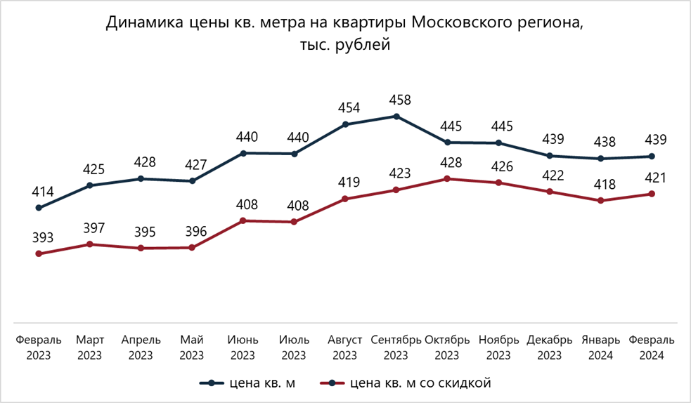 Источник: NF Dom