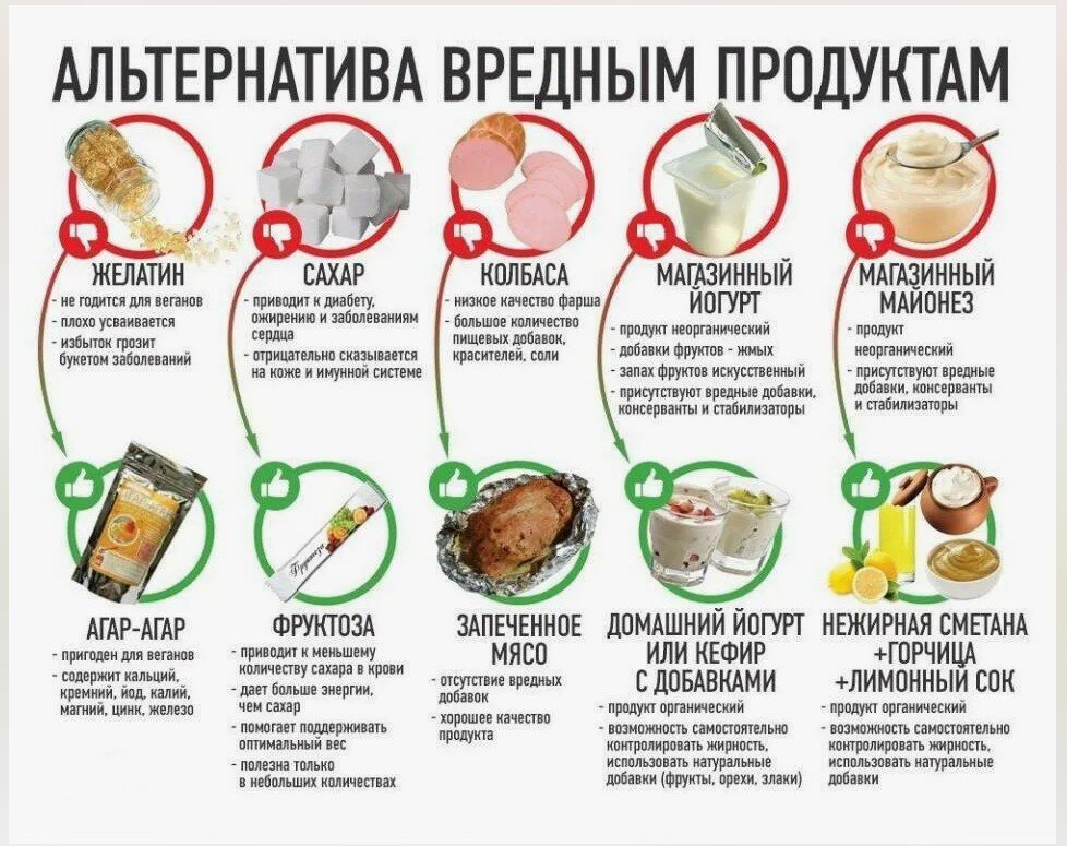 Едешь как правильно его есть. Чем заменитьредныепродукты. Полезные замены вредным продуктам. Список полезной еды. Правильное питание полезные советы.