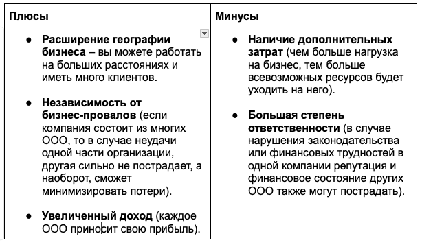 Формирование общества с ограниченной ответственностью ООО является одной из наиболее востребованных форм бизнеса в России.-2