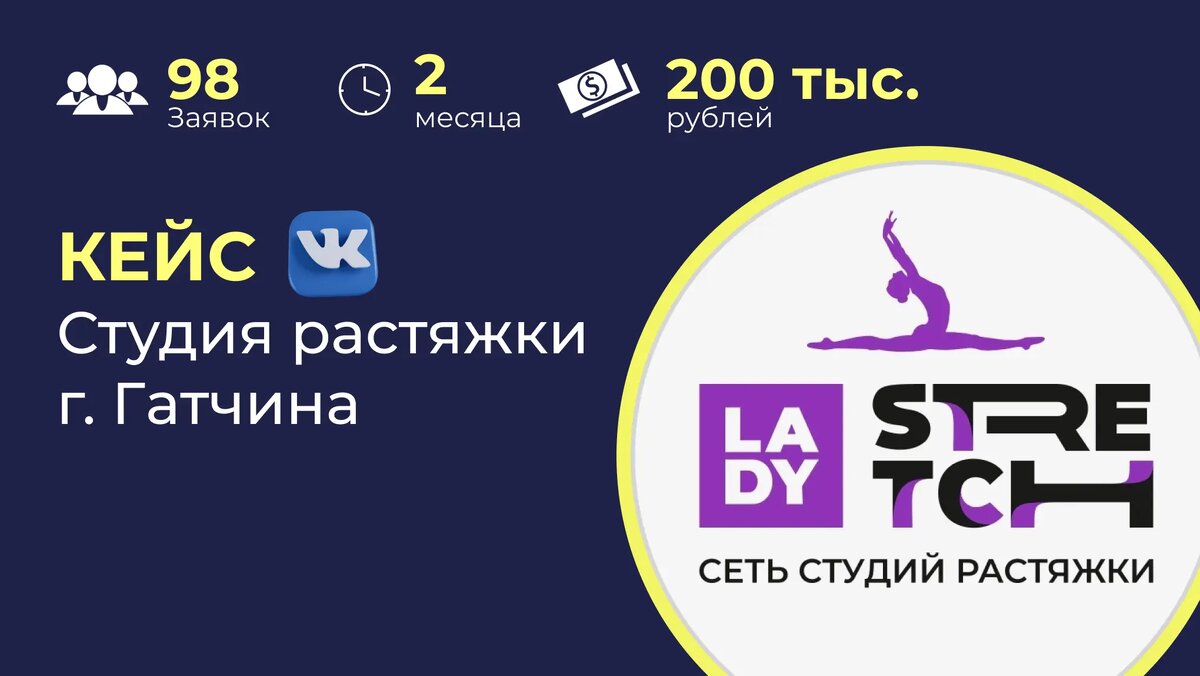 Студия растяжки — 98 заявок на пробные занятия за 30.000 рекламного бюджета  | Hi Client | Дзен