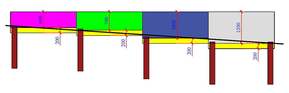 Ростверк на сваях при перепаде высот на участке