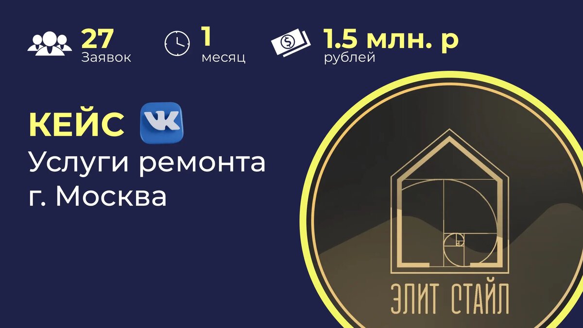 Как за 15 тыс. руб. закрыть договор на 1,5 млн. руб. на услугах ремонта в  Москве? ROMI = 7400% | Hi Client | Дзен