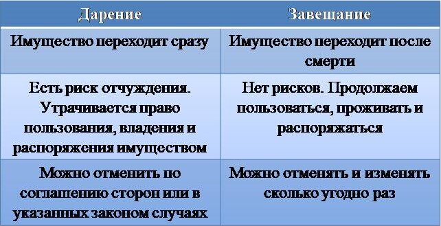 Основные отличия