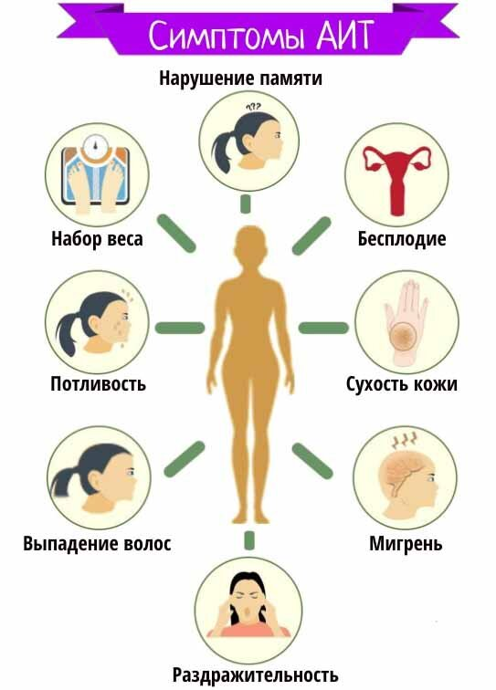 Тиреоидит щитовидной симптомы. Клинические проявления тиреоидит Хашимото. Симптомы иммунный тиреоидит. Аутоиммунное поражение щитовидной железы. Аутоиммунный зоб клинические проявления.