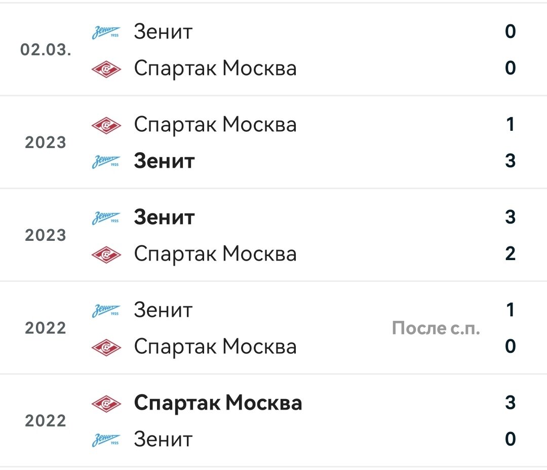 Спартак - Зенит, есть ли шансы у красно-белых на победу? | Спортивный  взгляд | Дзен