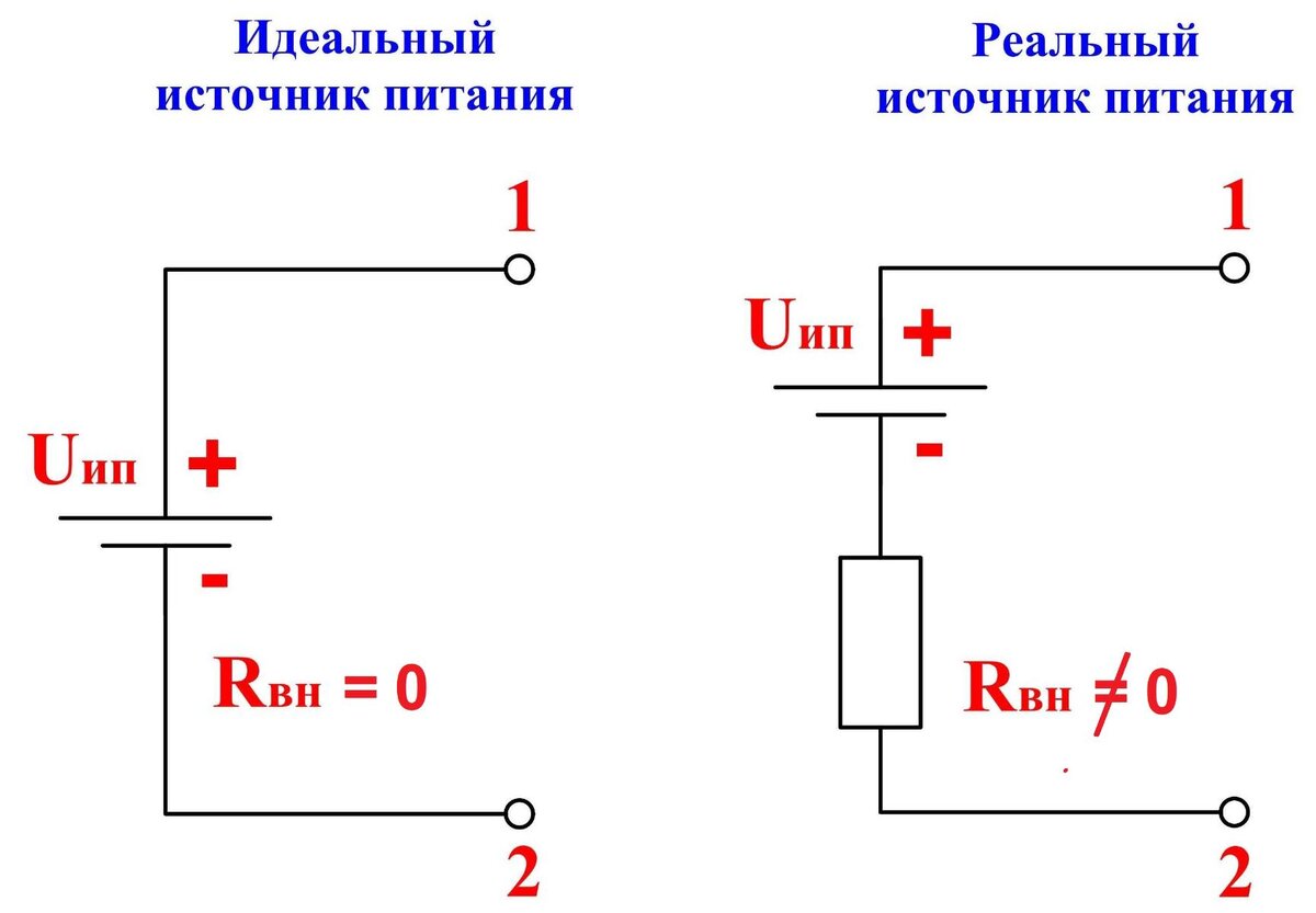 Как правильно проверять батарейки мультиметром | OVERCLOCKERS.RU | Дзен