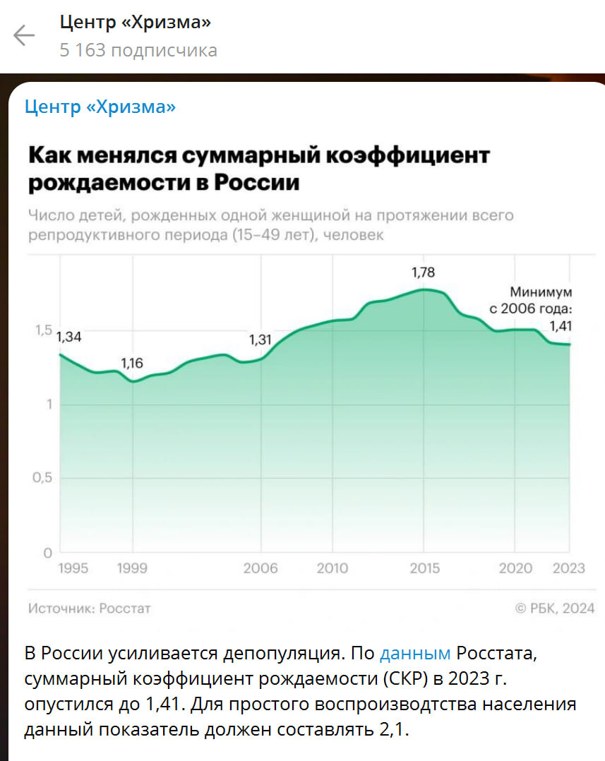    Скриншот: Центр Хризма/Telegram