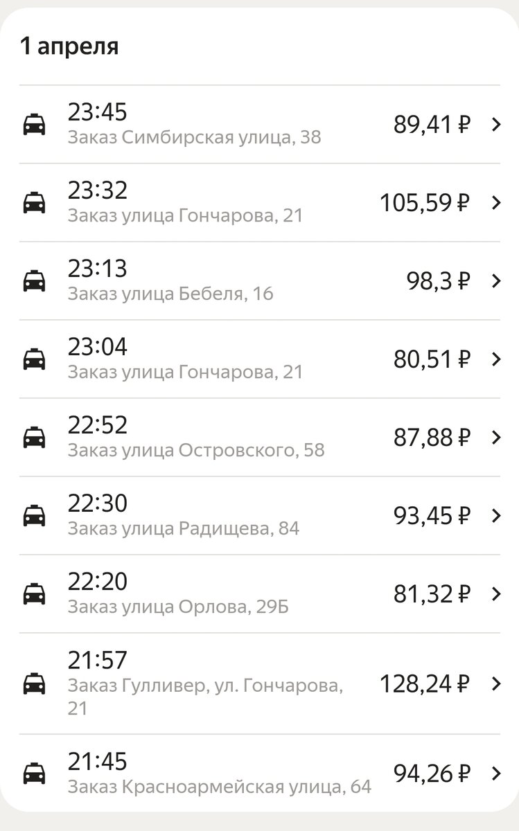 📋 Итоги работы в такси: 01 апреля 2024, понедельник. Скромный понедельник  | Такси в Ульяновске | Дзен