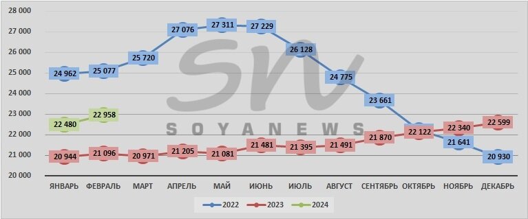 Источник: SoyaNews, данные ЕМИСС