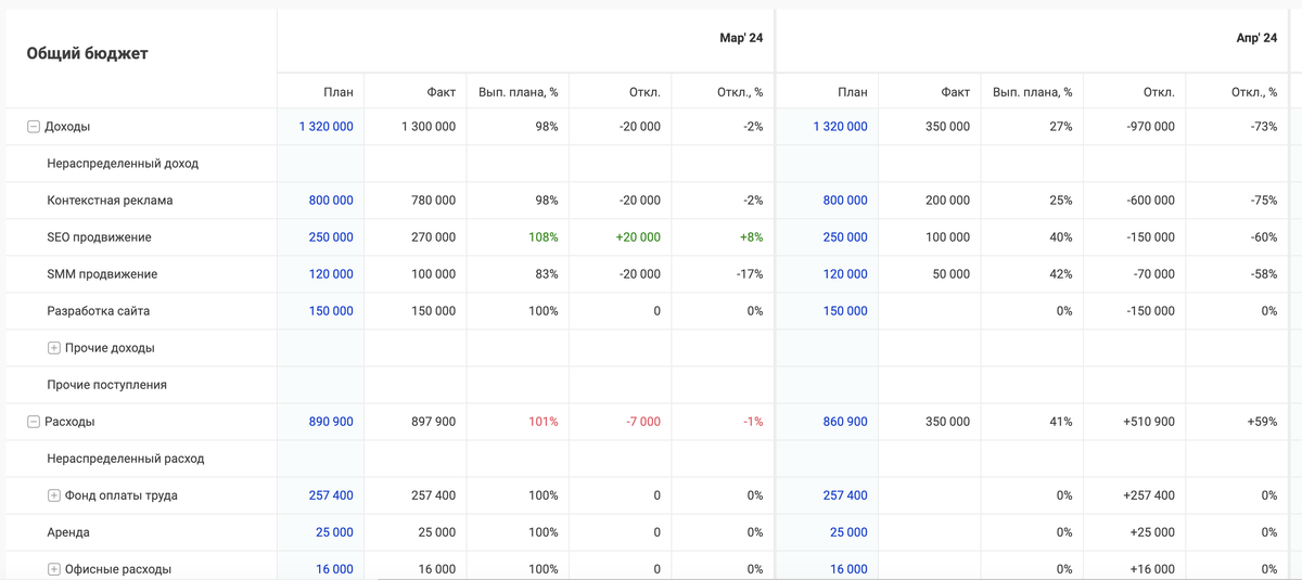 Пример бюджета
