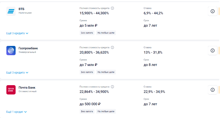 Потребительские кредиты, Банки.ру