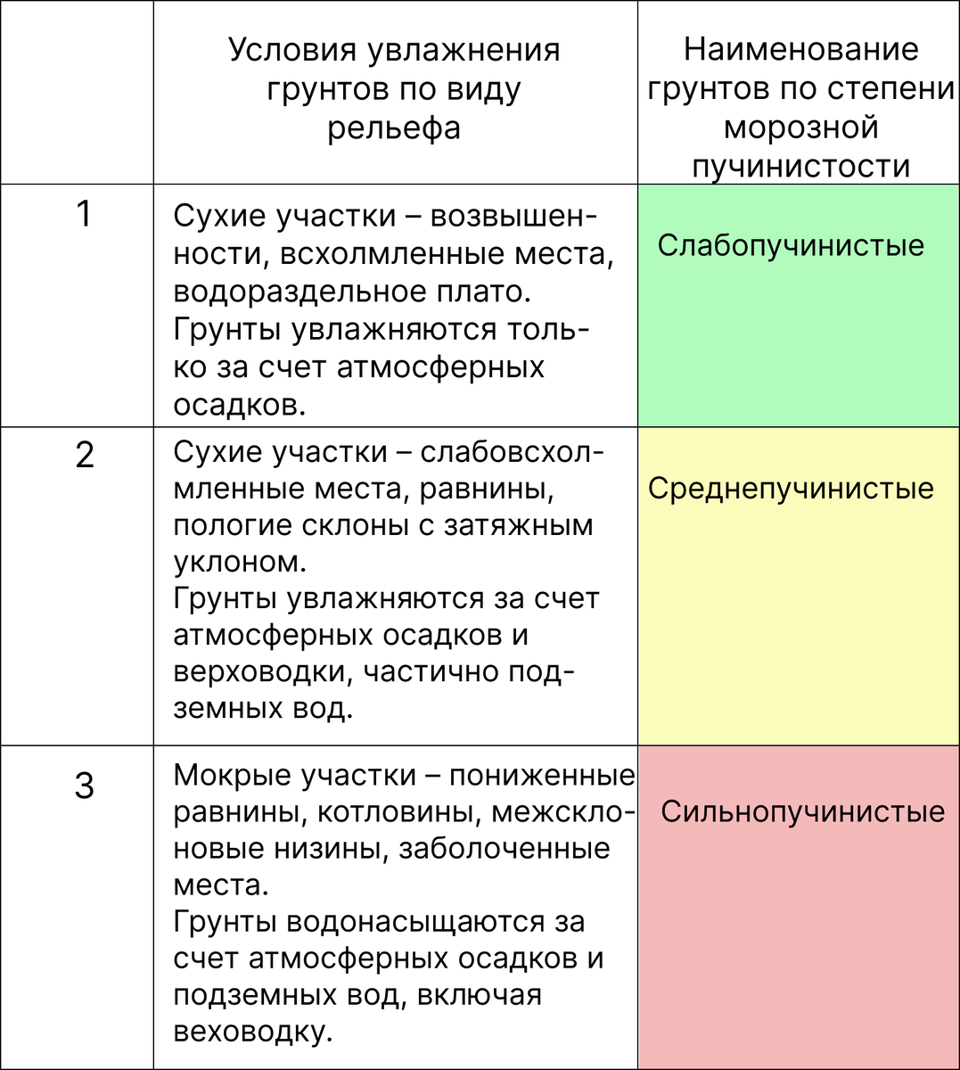 Нельзя игнорировать! Несущая способность и морозное пучение грунта:  важность правильного расчета | ДОМОСАД Душевная стройка | Дзен