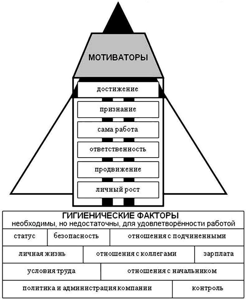 Ракета готова к взлету