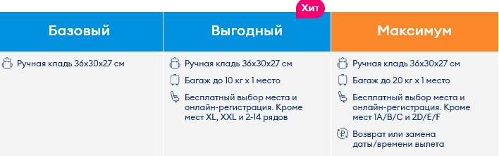 Авиабилеты Победы