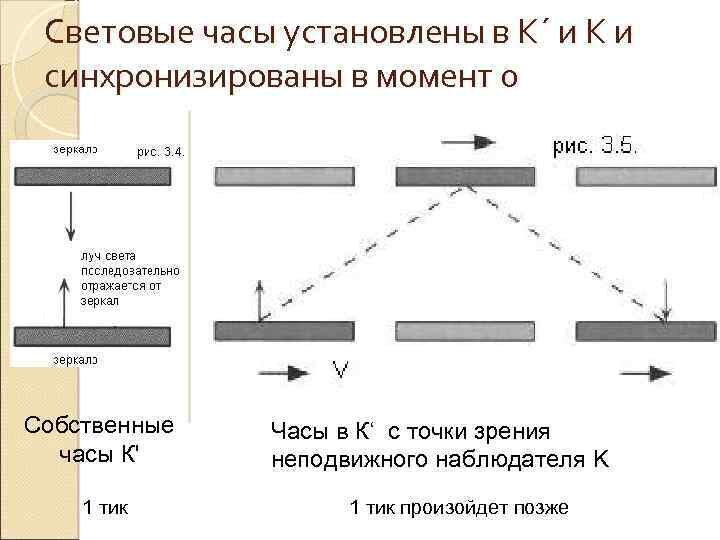 Тест теория относительности 11 класс с ответами. Световые часы в теории относительности. Часы в физике. Световые часы Эйнштейна. Теория относительности.