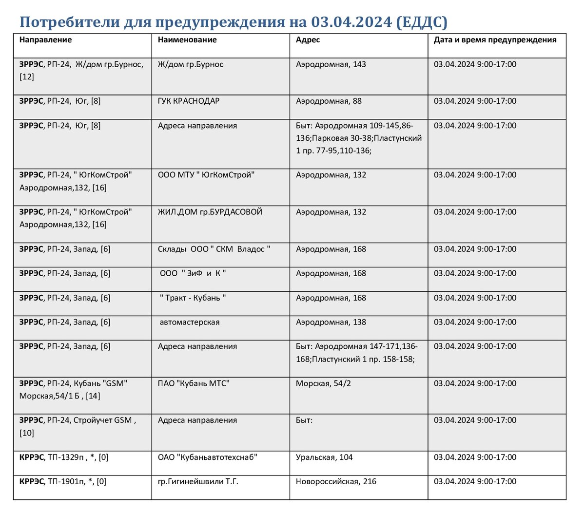 В Краснодаре 3 апреля массово отключат свет: список адресов | Блокнот  Краснодар | Дзен