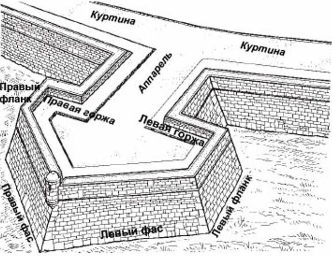 Боковая сторона укрепления 5 букв. Равелины Петропавловской крепости схема. Бастион Куртина равелин. Бастионы Петропавловской крепости схема. Петропавловская крепость фортификация.