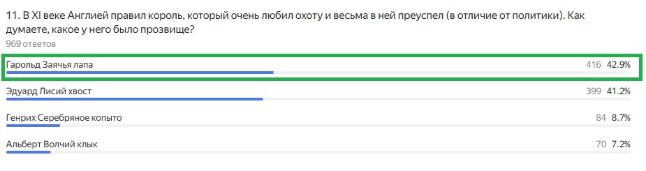 Правильный ответ: Гарольд Заячья лапа