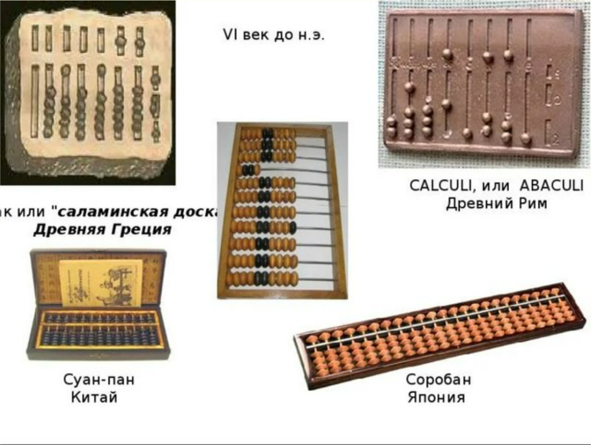 Период докомпьютерной эпохи. Докомпьютерная эпоха развития вычислительной техники. Ручной период докомпьютерной эпохи. Ручной период вычислительной техники. История развития вычислительной техники механический этап.