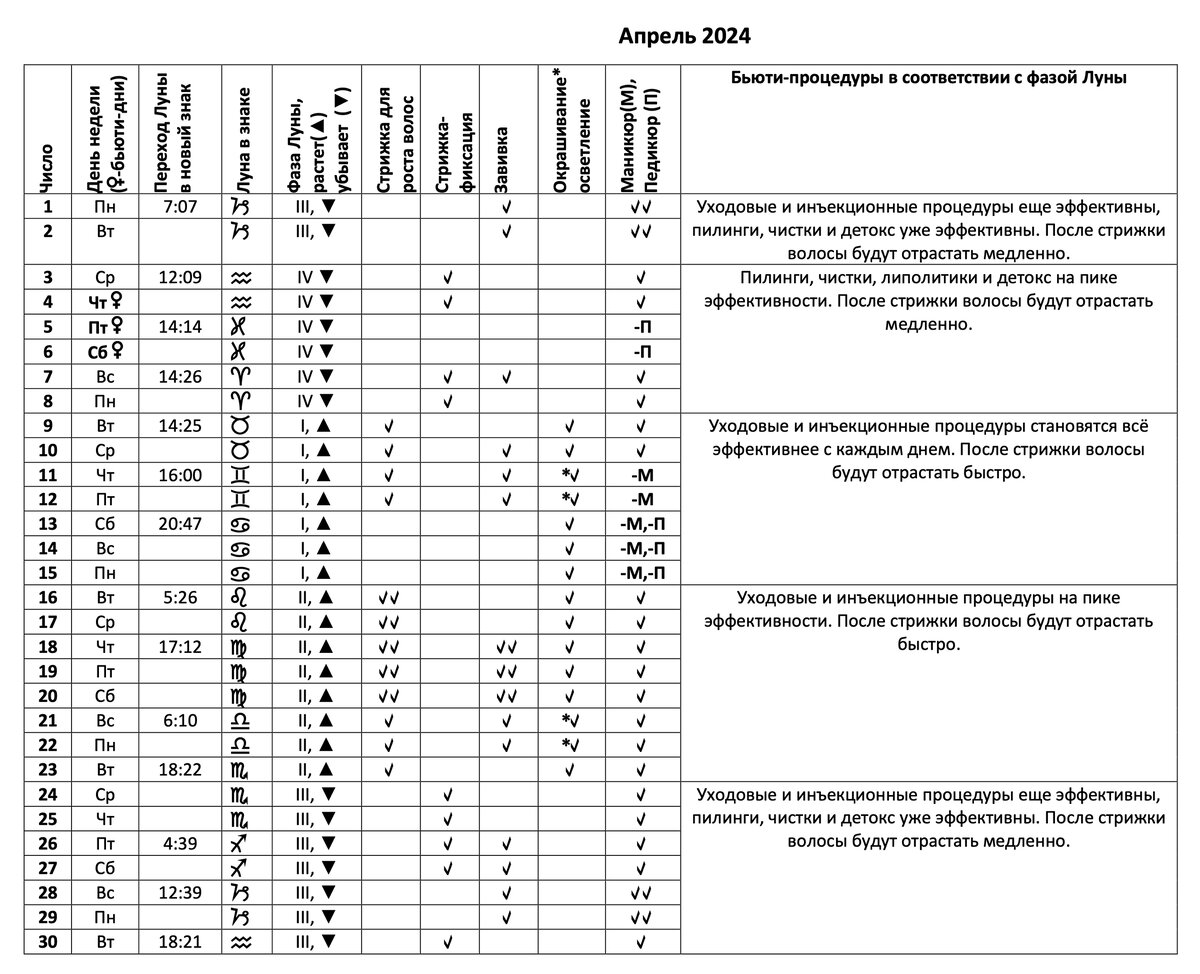 Календарь красоты на 2024 год Календарь красоты на апрель 2024 Астрологическая Академия Шестопалова Дзен