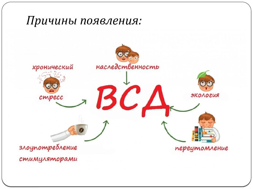 Всд. Всд к какому врачу. Вегетососудистая дистония (всд). Всд к какому врачу. Вегето-сосудистая дистанция.