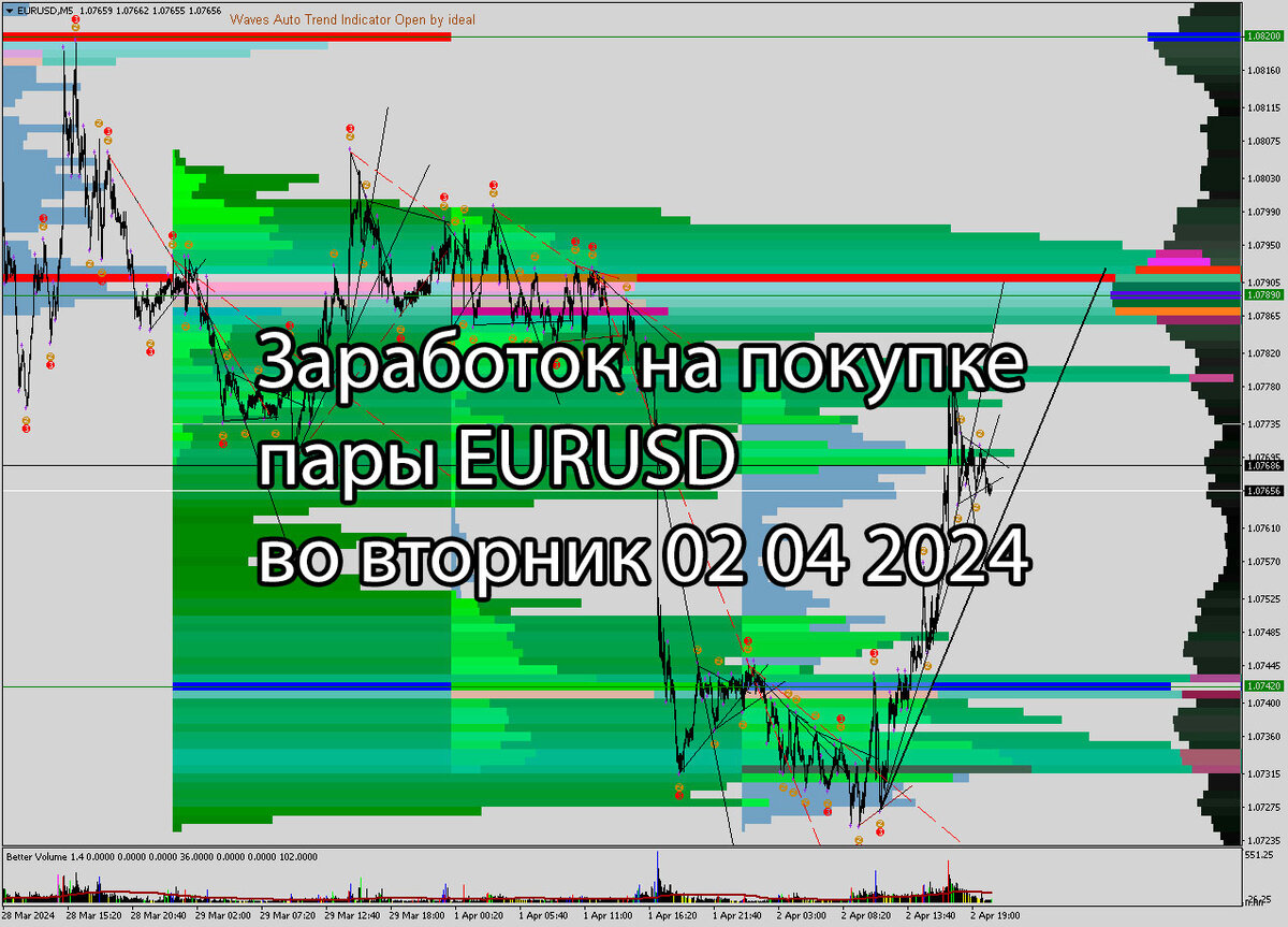 Заработок на покупке пары EURUSD 02 04 2024 во вторник.