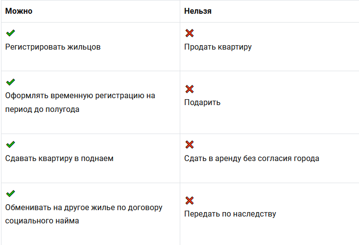  Что можно и нельзя делать в квартире, полученной по договору социального найма
