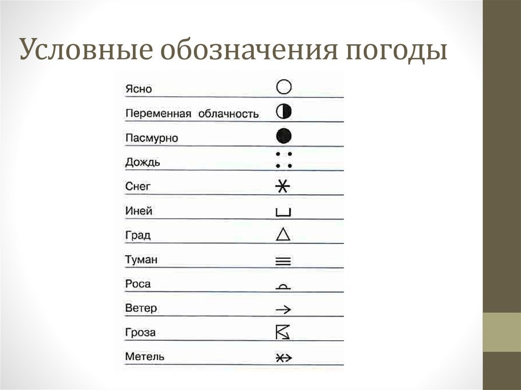 Условные обозначения для распечатки