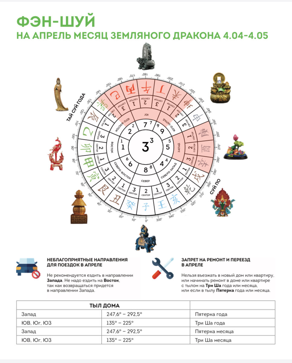 Фэншуй прогноз на апрель 2024 — Месяц Земляного Дракона | Ольга Николаева |  Астрология и Фэн-Шуй | Дзен