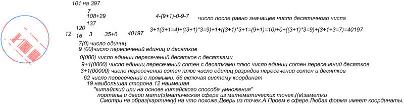 Графический способ умножения 101 на 397.Можно воспринимать как дверь или букву П. Для понимания Букв.