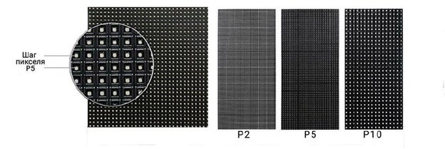 Сравнение шагов пикселя (2мм, 5 мм и 10 мм)