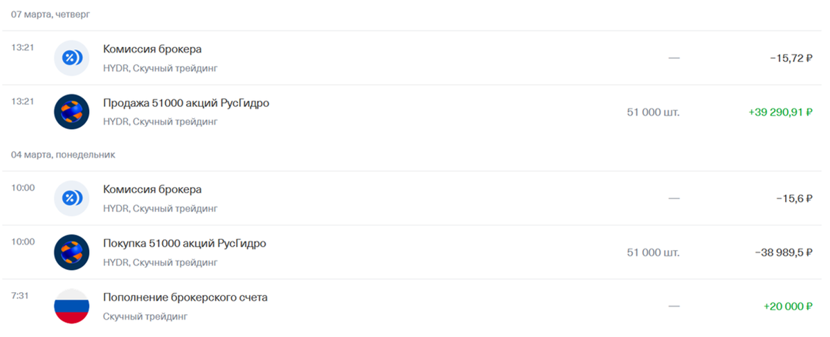 Сделки по проекту на первой неделе торгов второго месяца