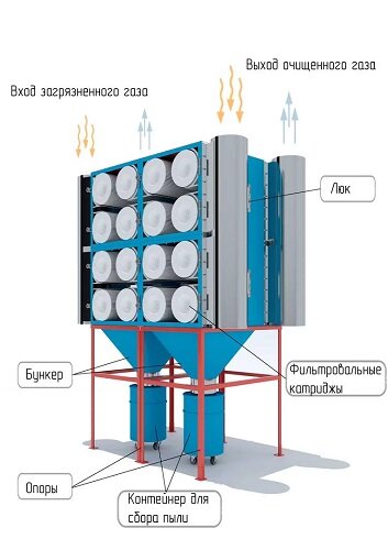 Схема устройства фильтра