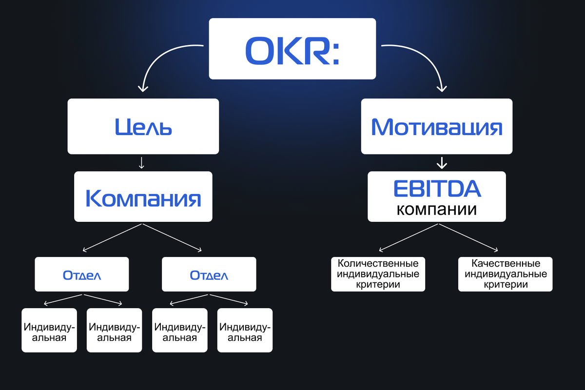 Как превратить штат игроков-одиночек в сплоченную команду? | PRO команды |  Дзен