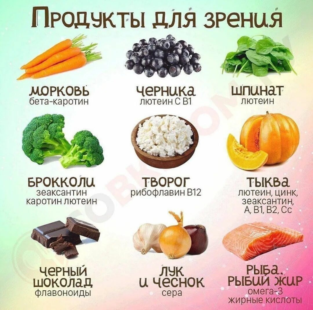 Что нужно кушать чтобы были хорошие. Продукты полезные для зрения. Продукты которые полезны для зрения. Фрукты и овощи полезные для зрения. Продукты улучшающие зрение.