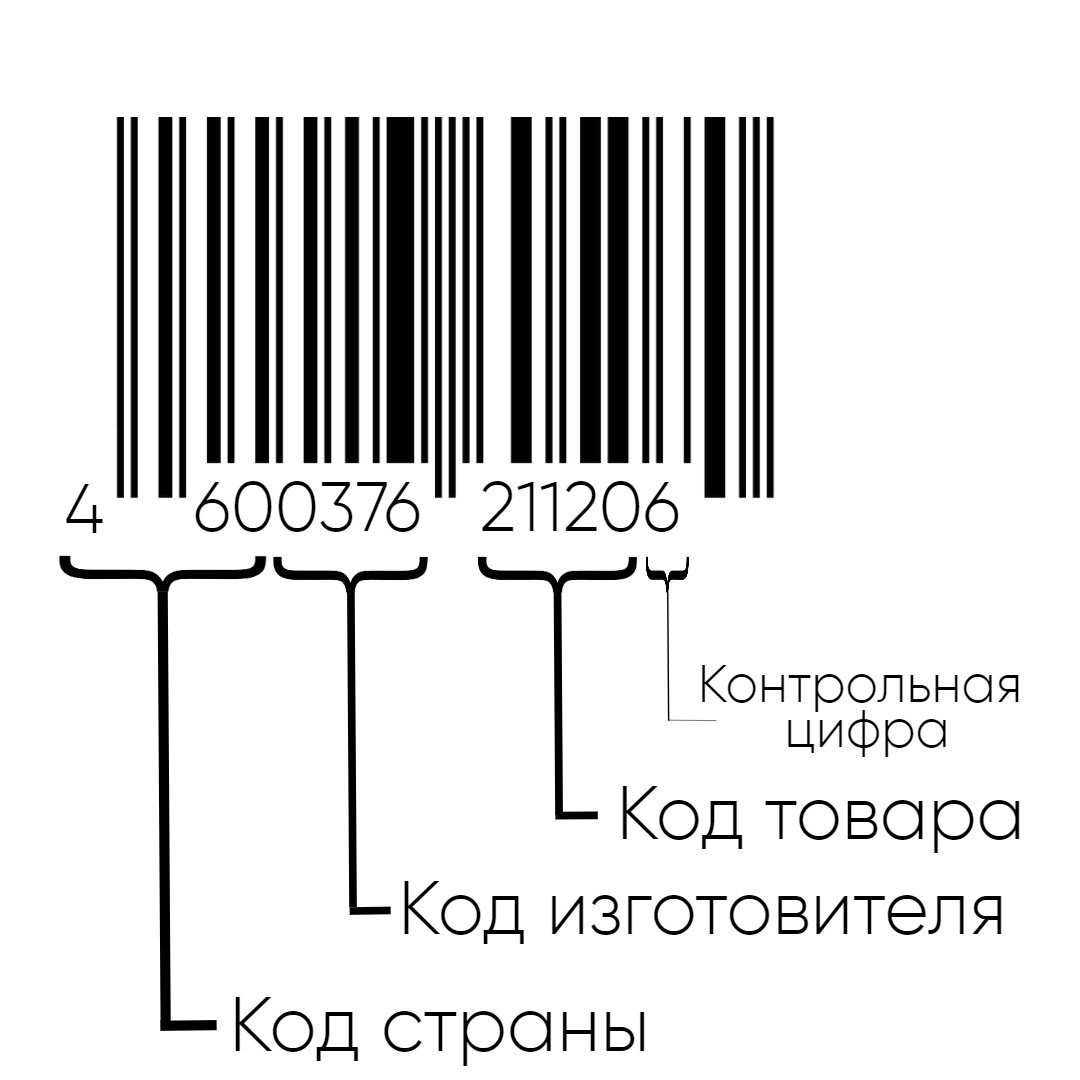 Что такое штрих-код и с чем его едят? | Большое Радио | Дзен