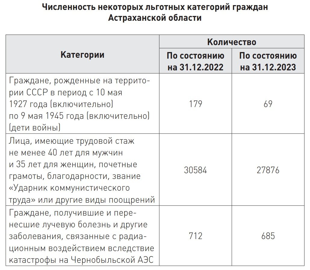 Астраханский омбудсмен отчитался о своей работе за 2023 год | AST-NEWS.RU -  АСТРАХАНСКИЕ НОВОСТИ | Дзен